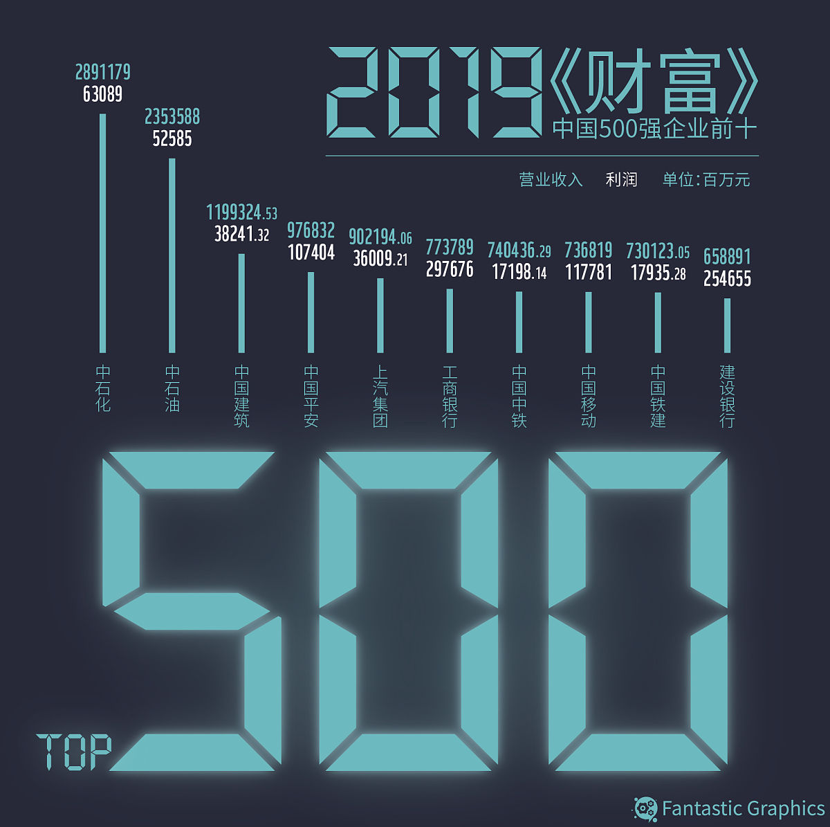 中国500强企业 中国500强企业排名(2022最新名单)