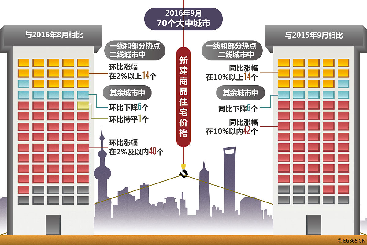 阐述回归分析法在市场定位对超高层建筑项目绩效的影响研究 中有良好的适用性