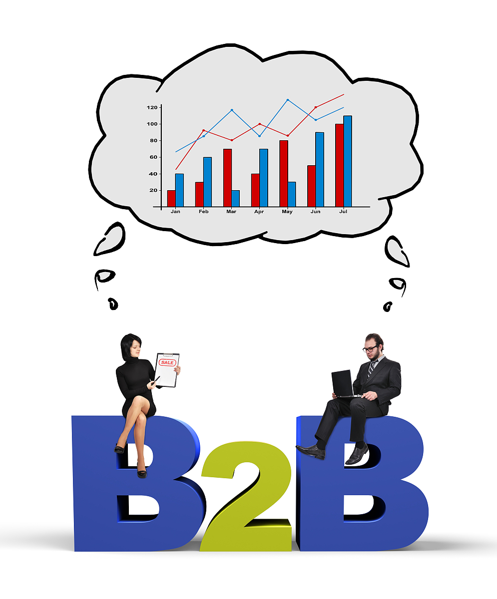 b2b and chart
