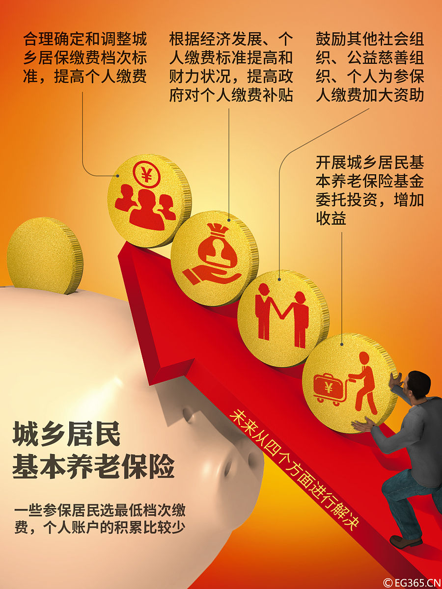 退休金计算公式