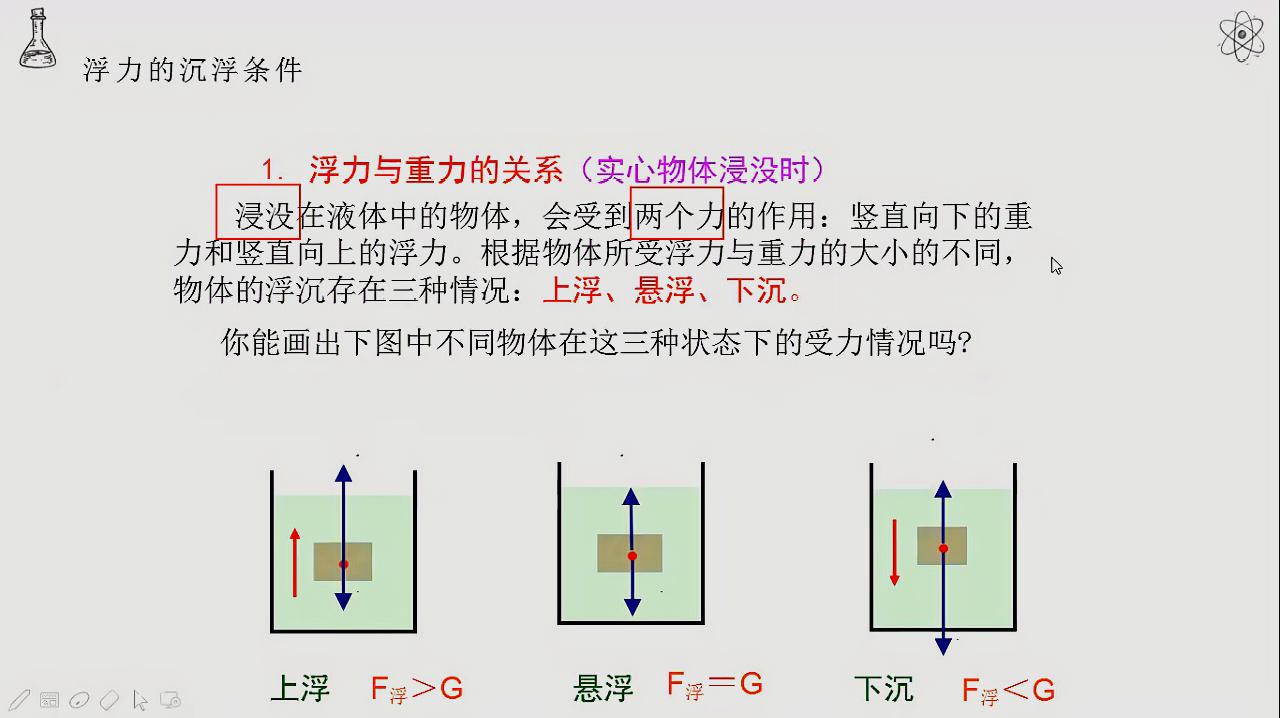 [图]初二 物理同步课堂——浮力的沉浮条件