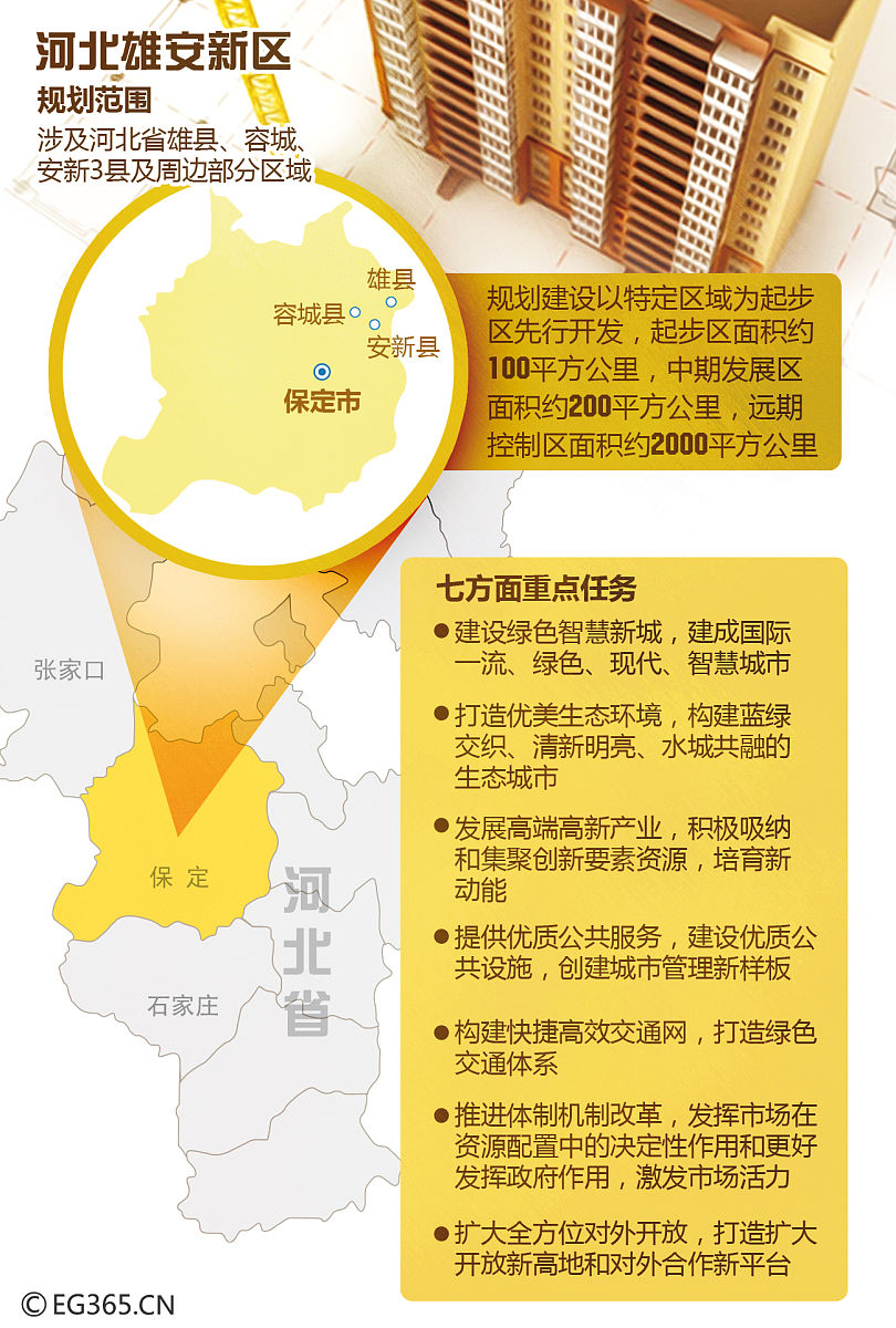 为什么要设立河北雄安新区