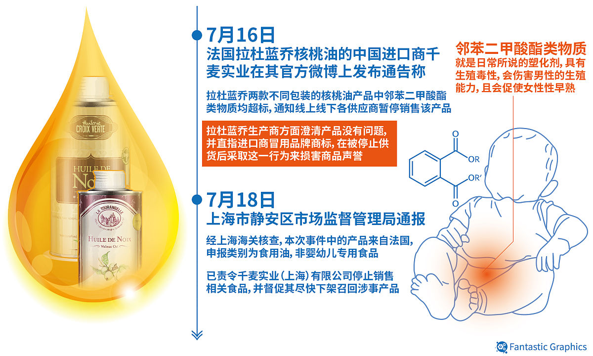什么成分的化妆品有抗氧化美白抗衰的功能