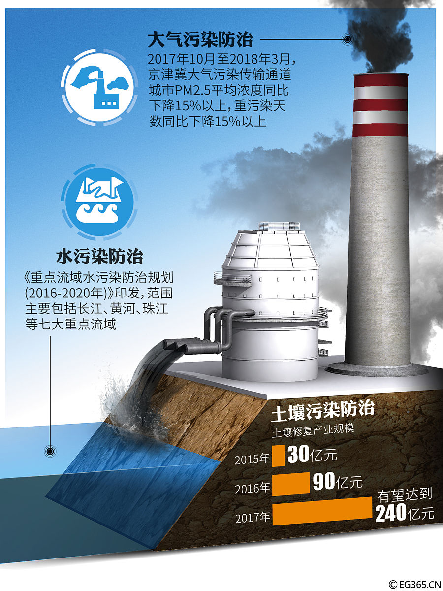 颗粒捕捉器对车的影响200字