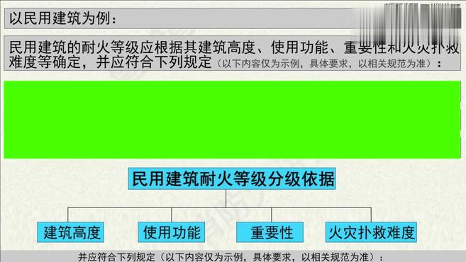 [图]消防讲堂:二次装修后,消防验收和防火安全检查的重点是什么?