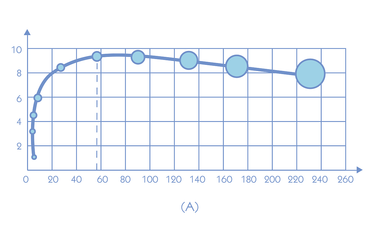 高压环境下流注平均传播速度研究：实验与数值模拟方法