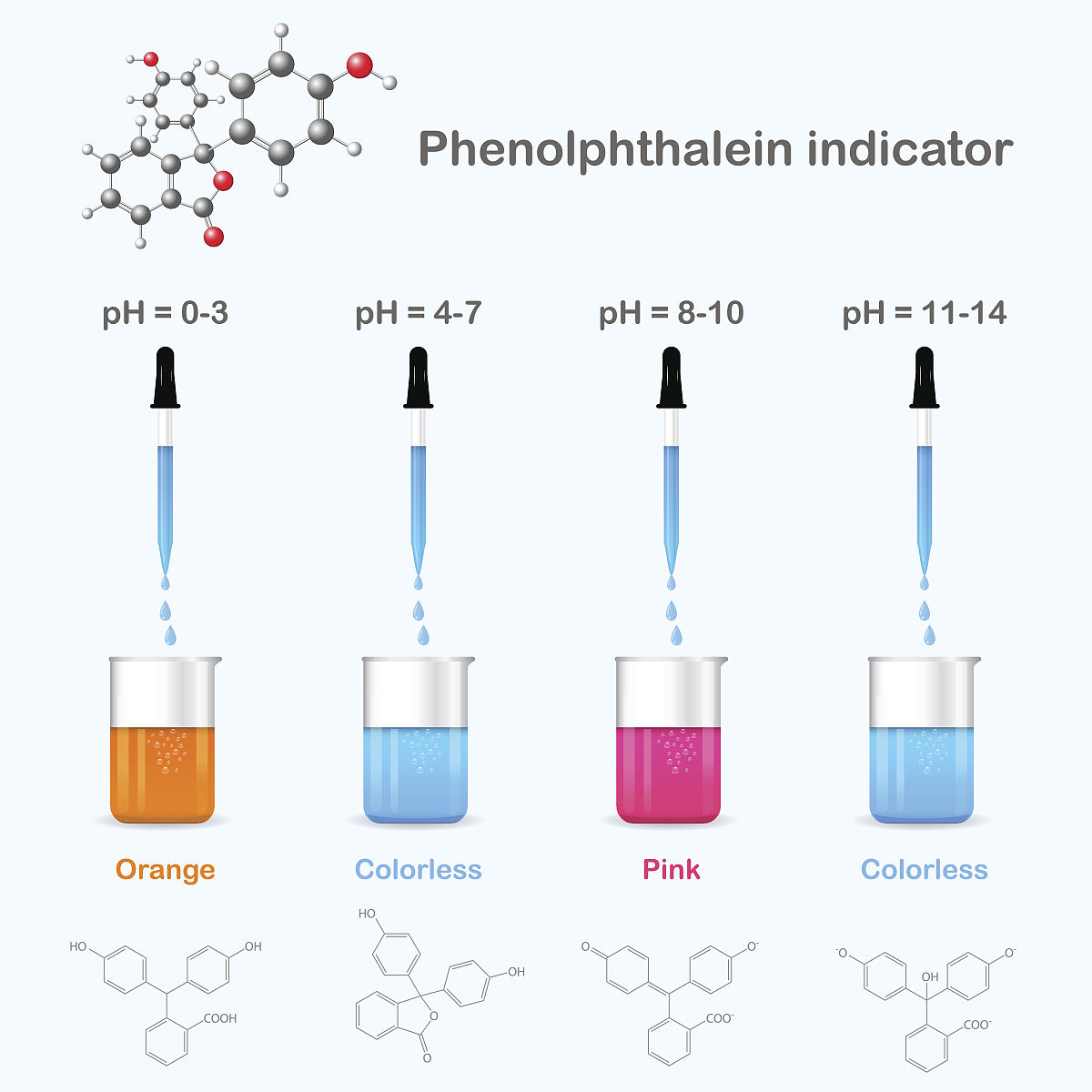 pH 7.0 & 8.5 Buffer Solutions: Sodium Acetate, BIS-TRIS Propane, and Tris Buffers