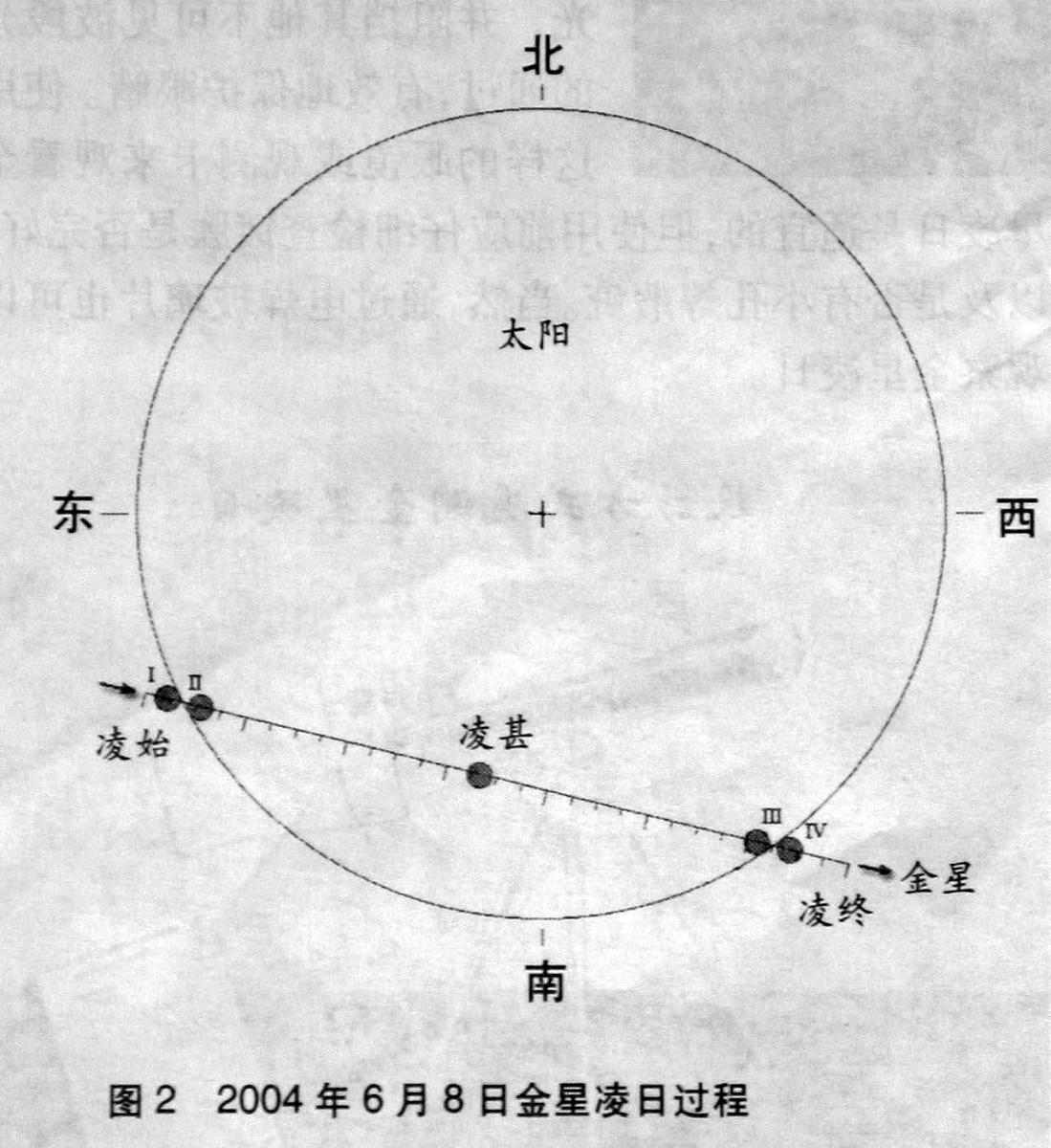 黄幡豹尾在日上论详解：亥卯未年六月十二月位置分析
