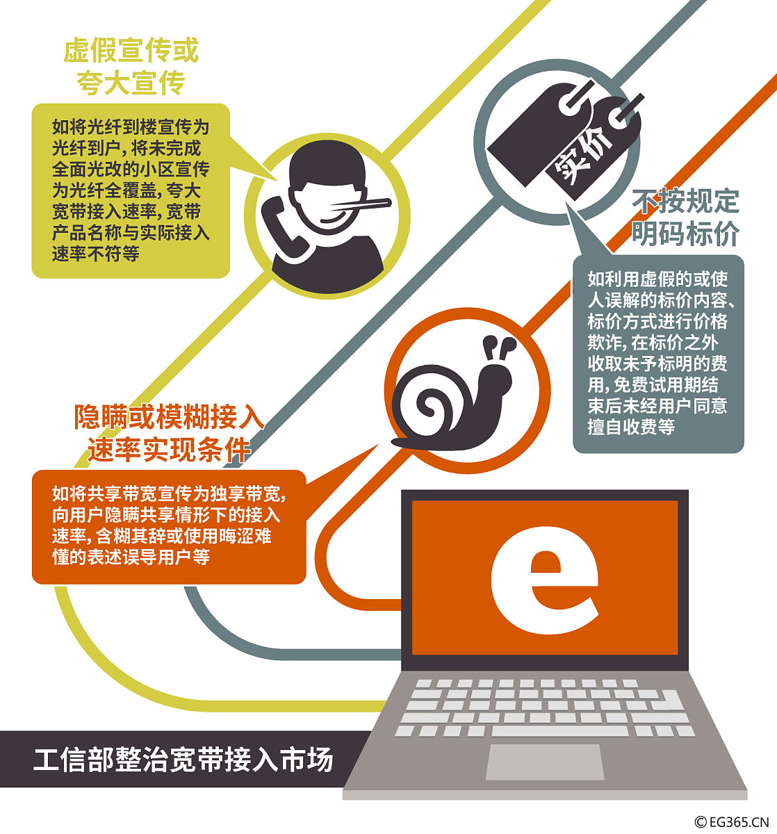 多选题请选择 《数据安全法》规定 从事数据易中介服务的机构提供服务应遵守以下哪些义务A要求数据提供方说明数据来源B审核交易双方的身份C对交易双方进行安全评估D留存审核、交易记录