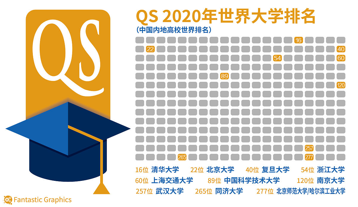我是中南大学的学生请你回答中国排名前五的大学