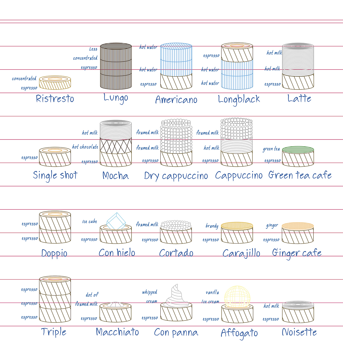 PP微塑料用荧光光谱法检测用多少波长