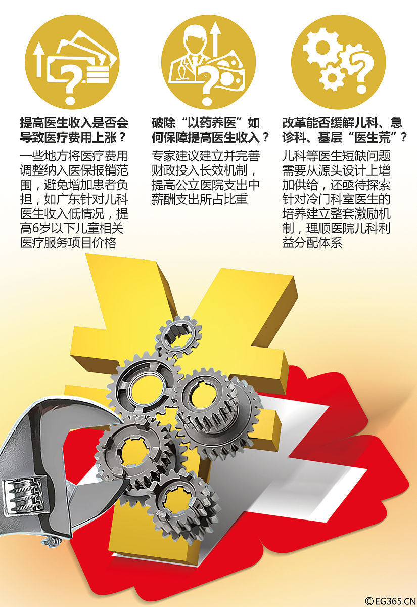 给我制定一个软件开发部门薪酬考核制度