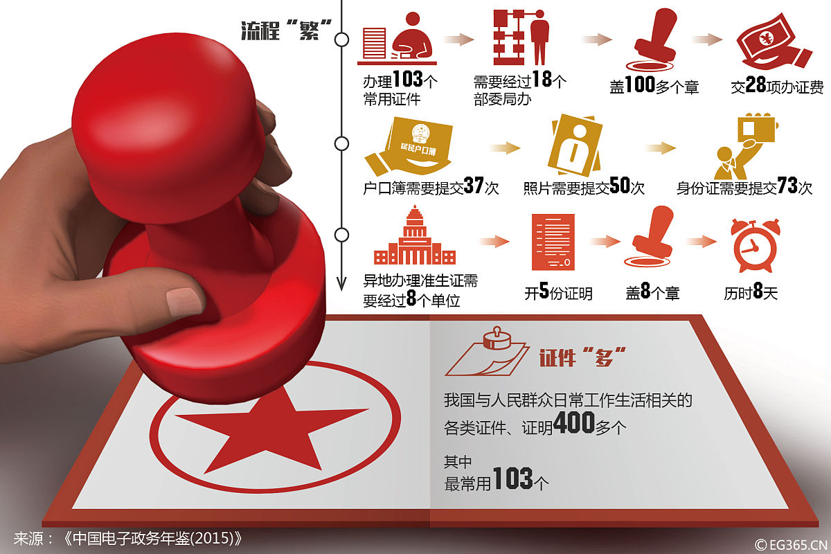 两票分析整改是 两票分析整改是