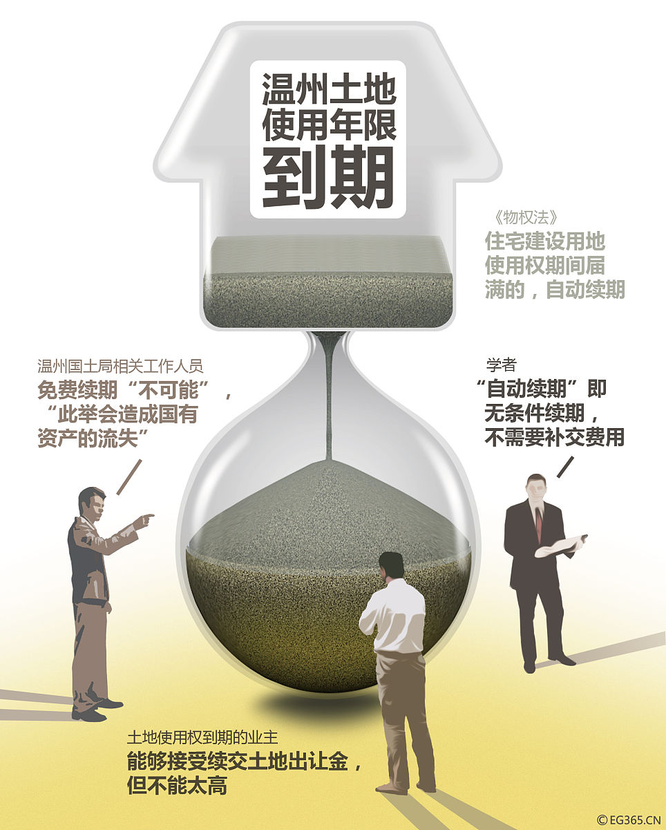 资源平滑和资源平衡有什么区别