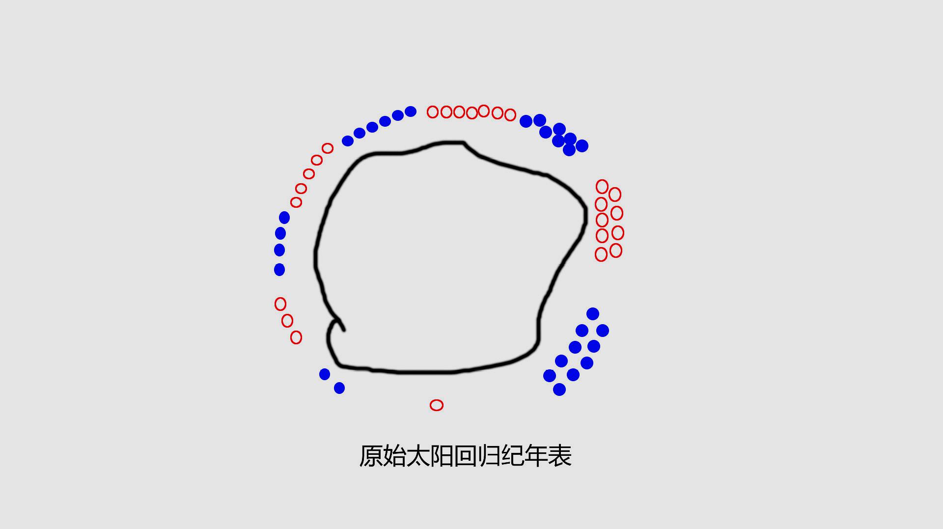 [图]《易经》的核心论!