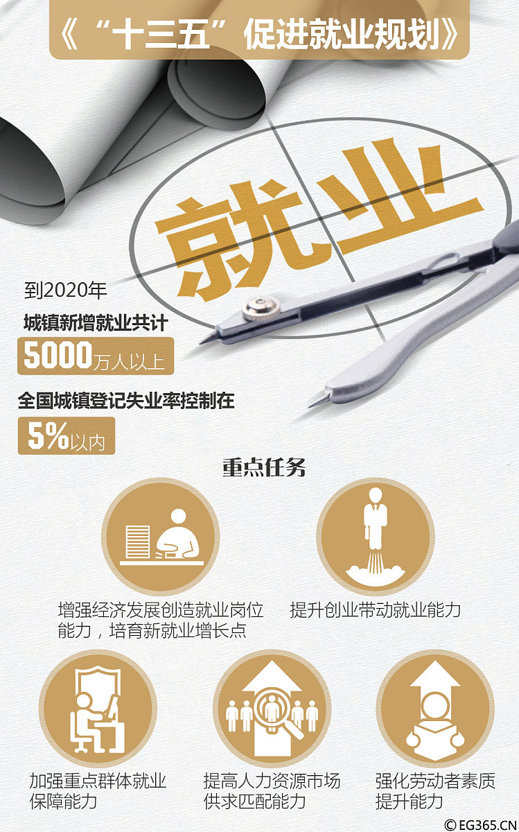 十四五规划背景下大学生发展建议：把握机遇，贡献力量