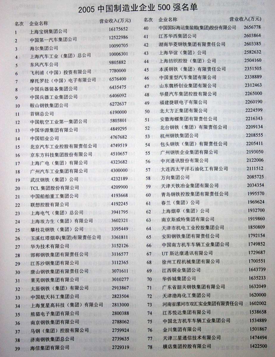中国五百强企业 中国企业500强