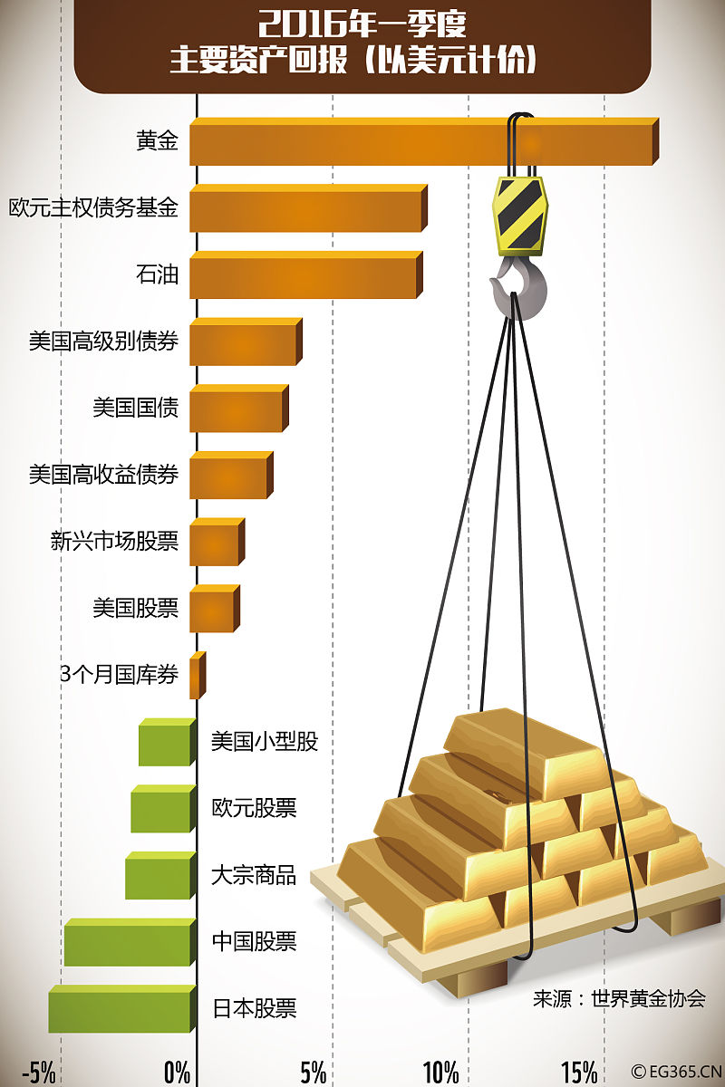 八角笼中的成本