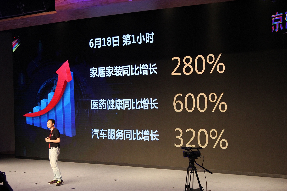 指标分类	指标	202302	202303	202304	目标	目标达成率	MoM结果指标	新签门店数	204	239	153	 140	 109	-13	有效新门店	159	203	119	 114	 1043	-5	头号玩家签约	0	341W	1154W	1062W	108	-92W	GTV指标	2308359	2269187	2743352	2662426	103	-80926过程举措和监控