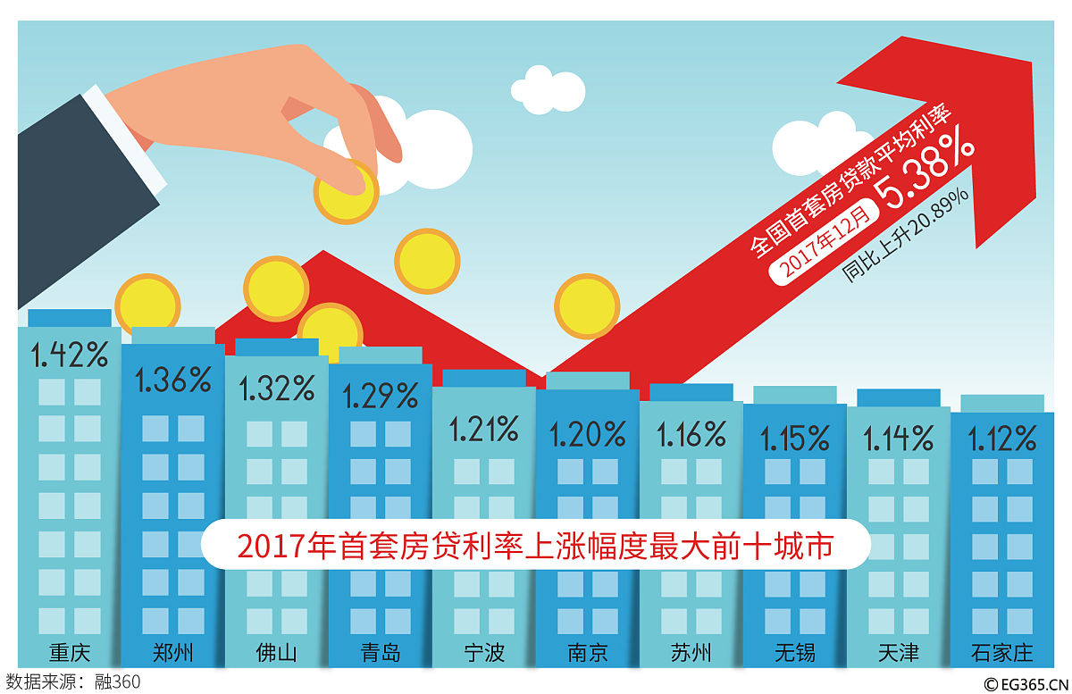 9、滚动预算的方式有 A、 逐月滚动 B、 逐季滚动 C、 逐量滚动 D、 混合滚动