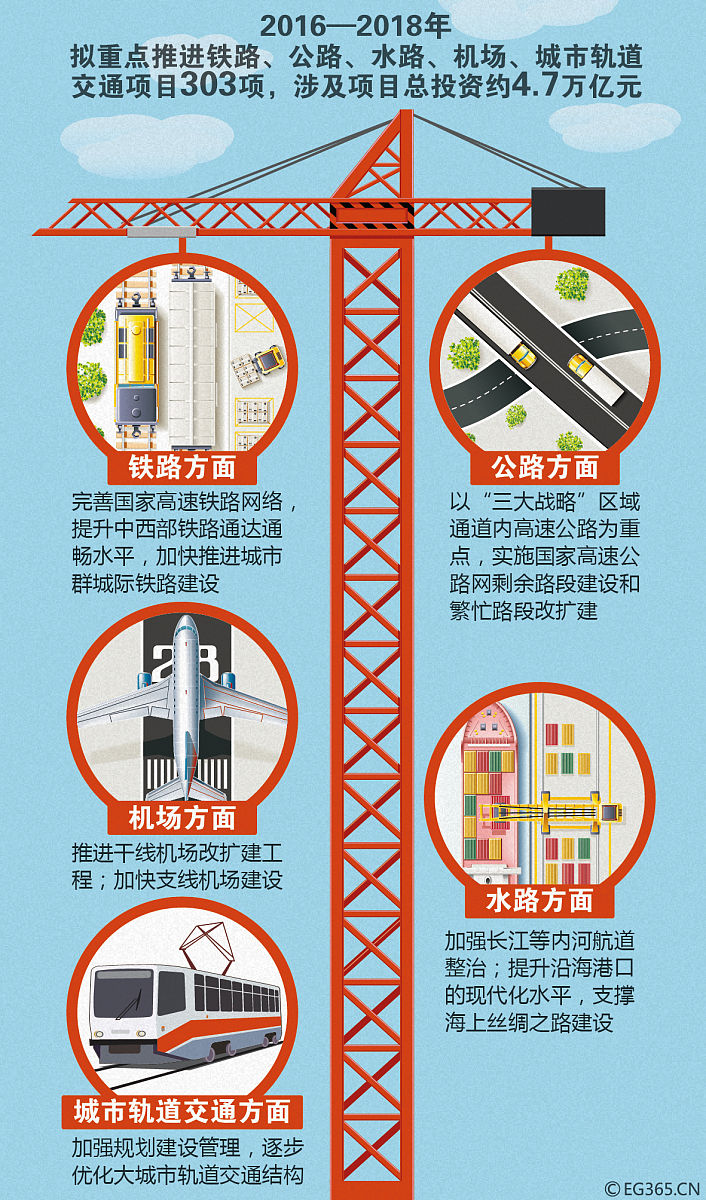 降低论文查重率：施工期对道路交通的影响研究
