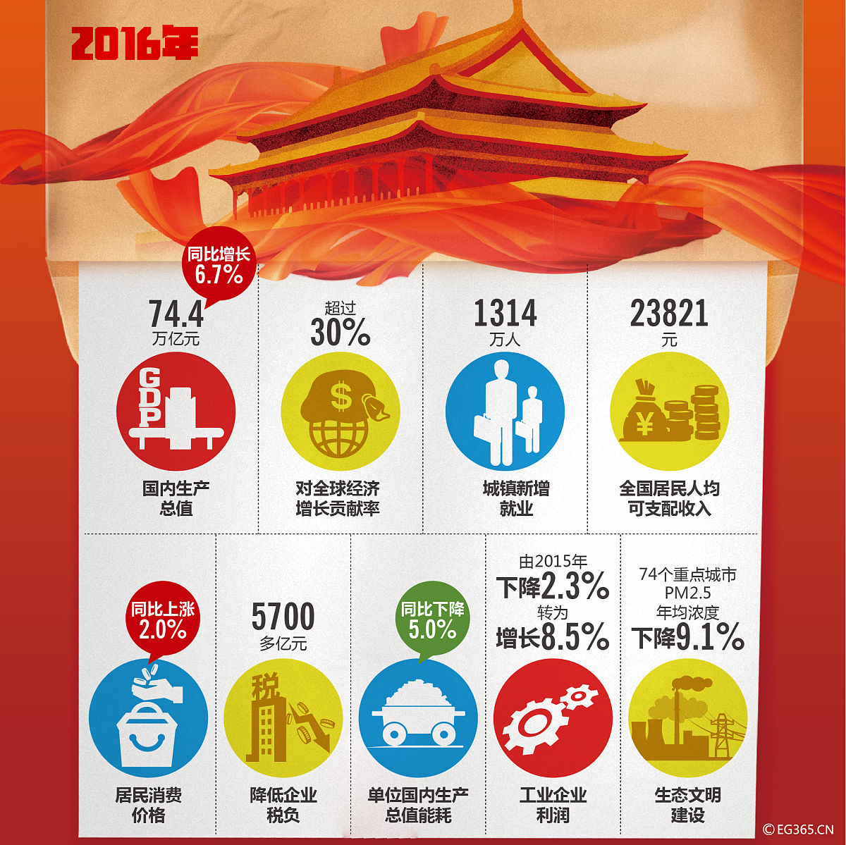 各国建国时间 - 历史大事记