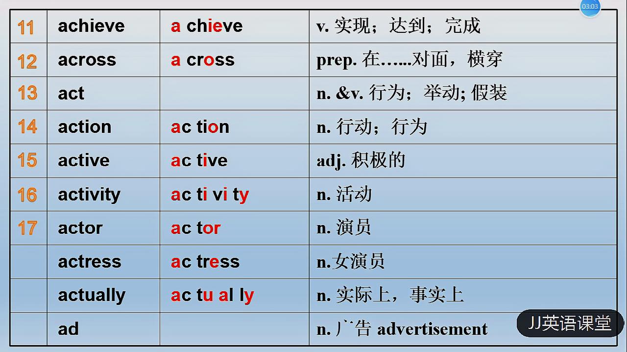 [图]中考英语单词1600 第一组