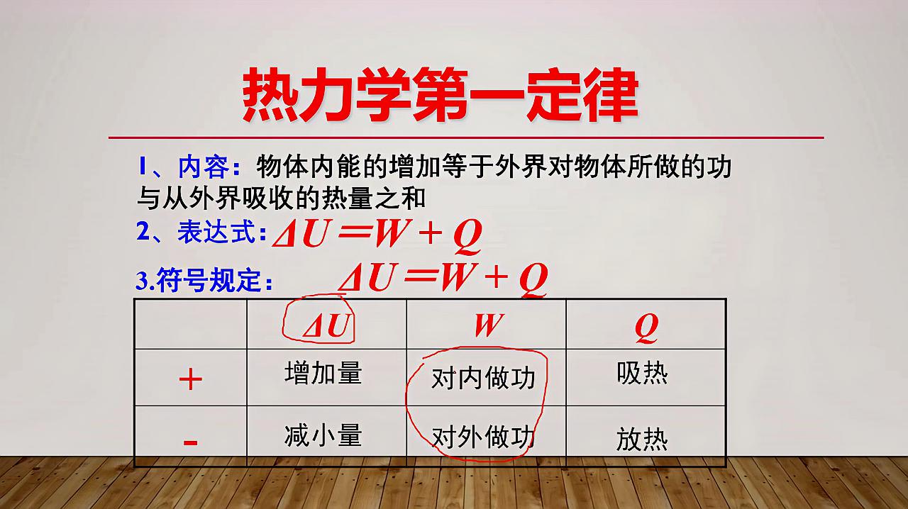 [图]「高二物理」高中物理选修3-3——热力学第一定律分析