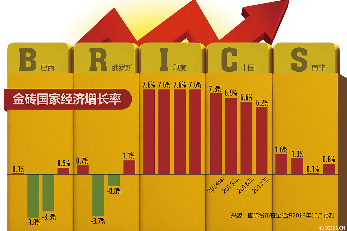 2023年中国经济增速能否超5