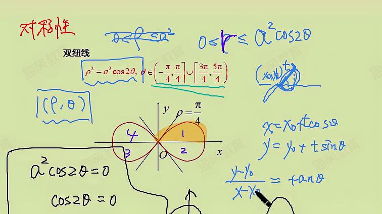 [图]「大学数学基础知识」高等数学曲线方程与简易积分