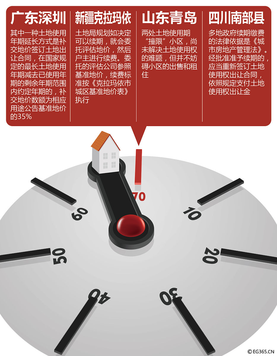 国有工业用地详细规定：土地使用权出让、用途限制、期限、收益、流转和管理