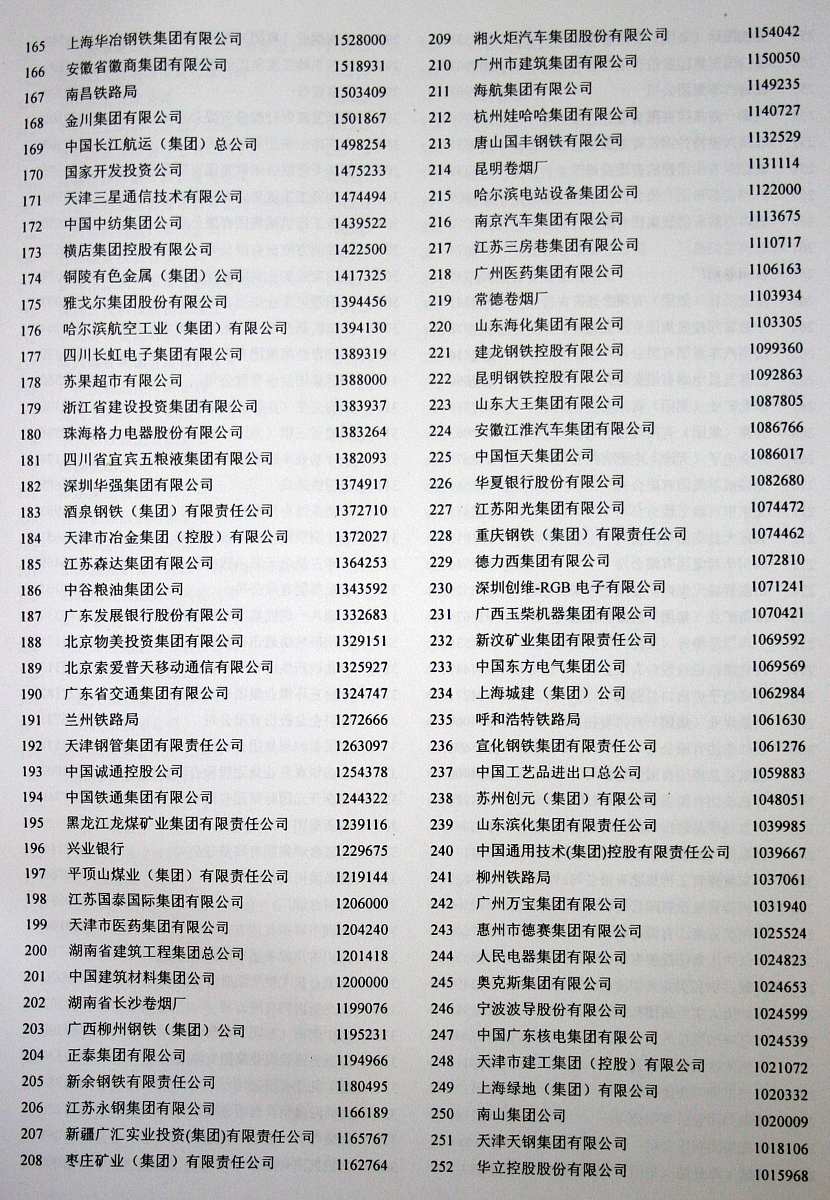 2013年吉林省公务员职位表