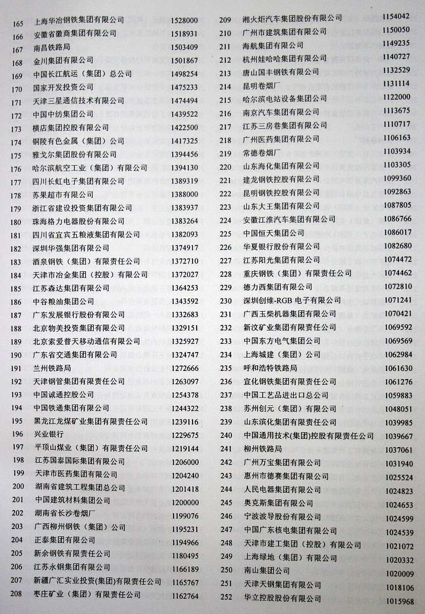 2013年吉林省公务员职位表(吉林省2013年公务员考试职位表及岗位要求)