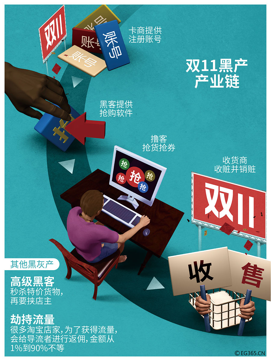 提升线上销售额的10种视觉支持策略