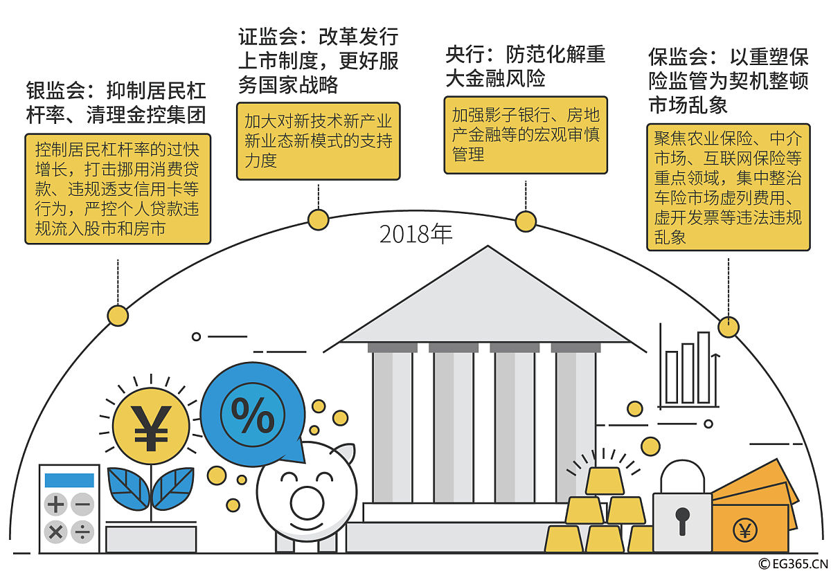 离散时间保险公司再保险博弈问题 - 策略与均衡分析