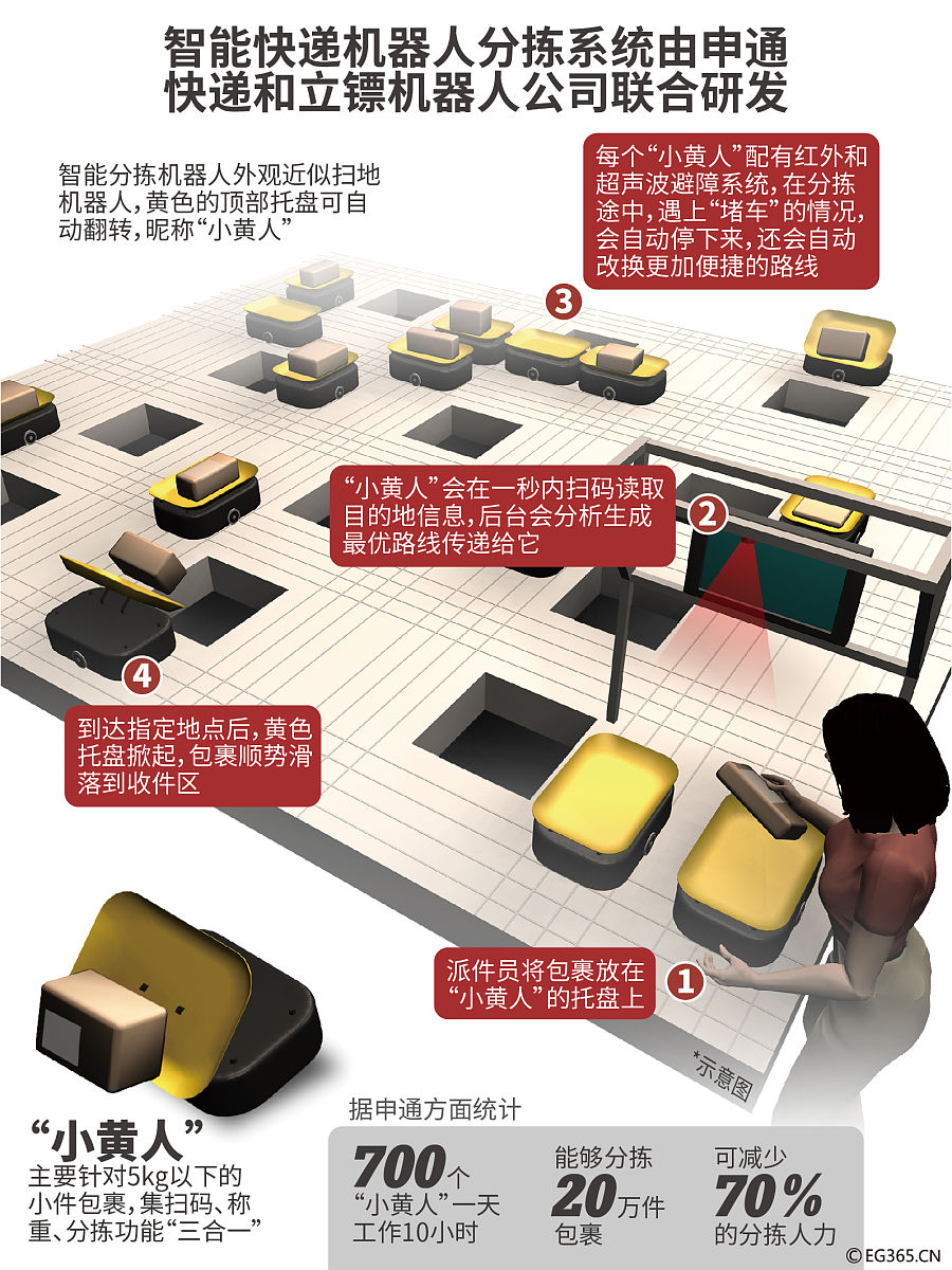 发票在税务管理中的作用及小规模纳税人自行开具专用发票的积极意义