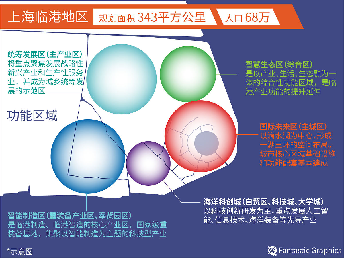 微观经济学中解决公共资源过度使用的微观政策