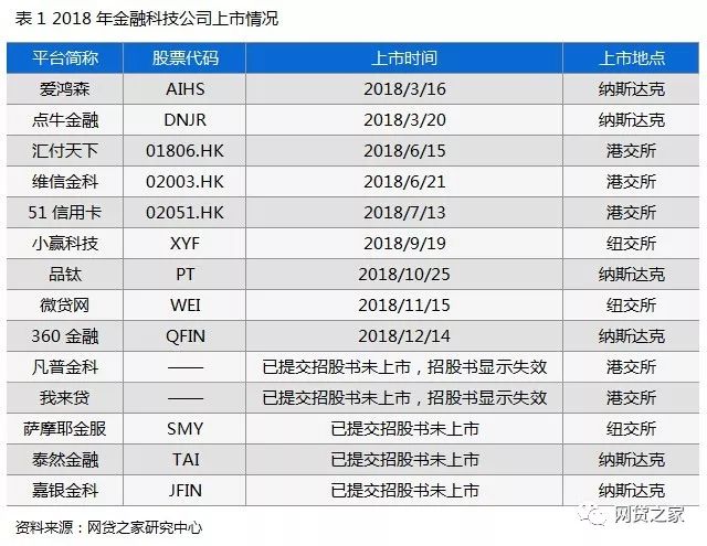 金融科技2018爆发年复盘：人工智能、区块链应用加快落地