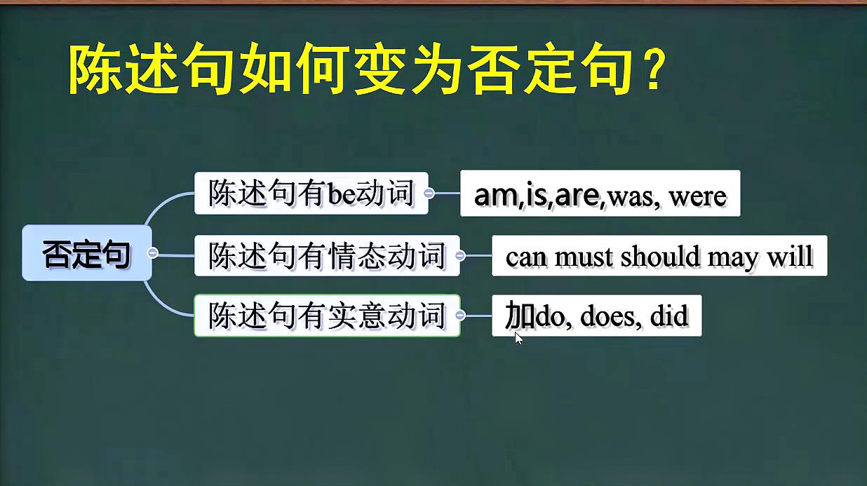 [图]陈述句变成否定句的方法:1.有be动词2.有情态动词3.有实义动词