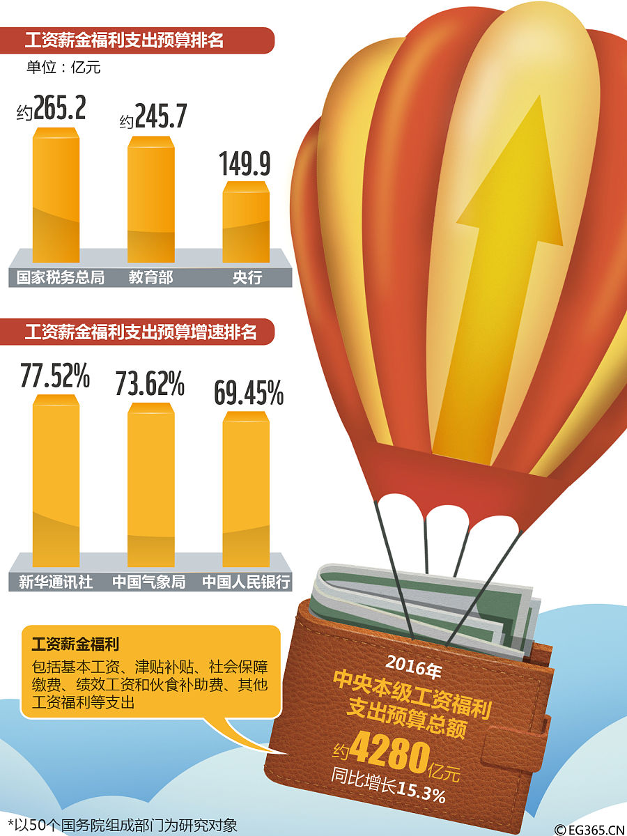 黑龙江省2O16年机关事业在职人员涨工资是什么时间执行的帮我用230字详细描述