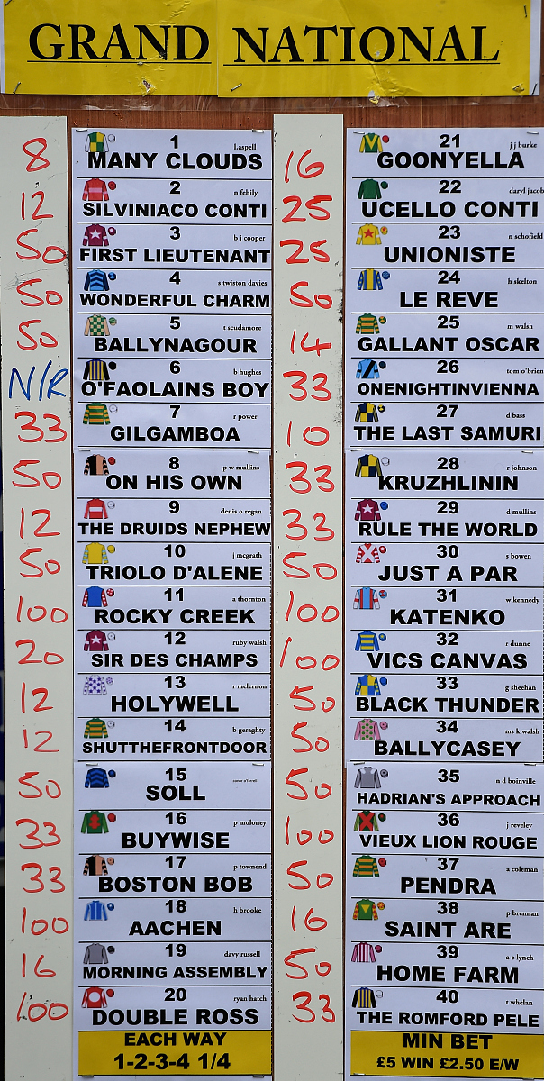 编一些常见的男性英文名翻译成中文