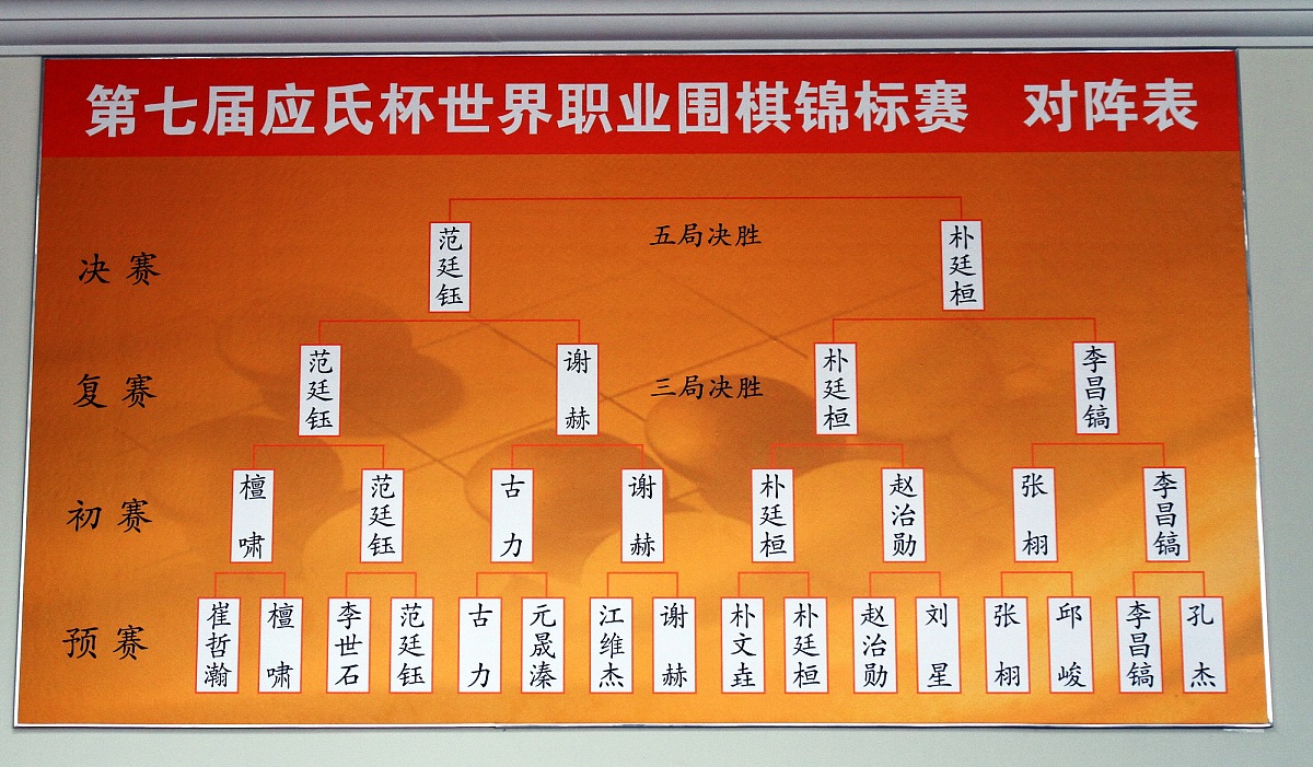 中央行政机关纵向分工制的级数
