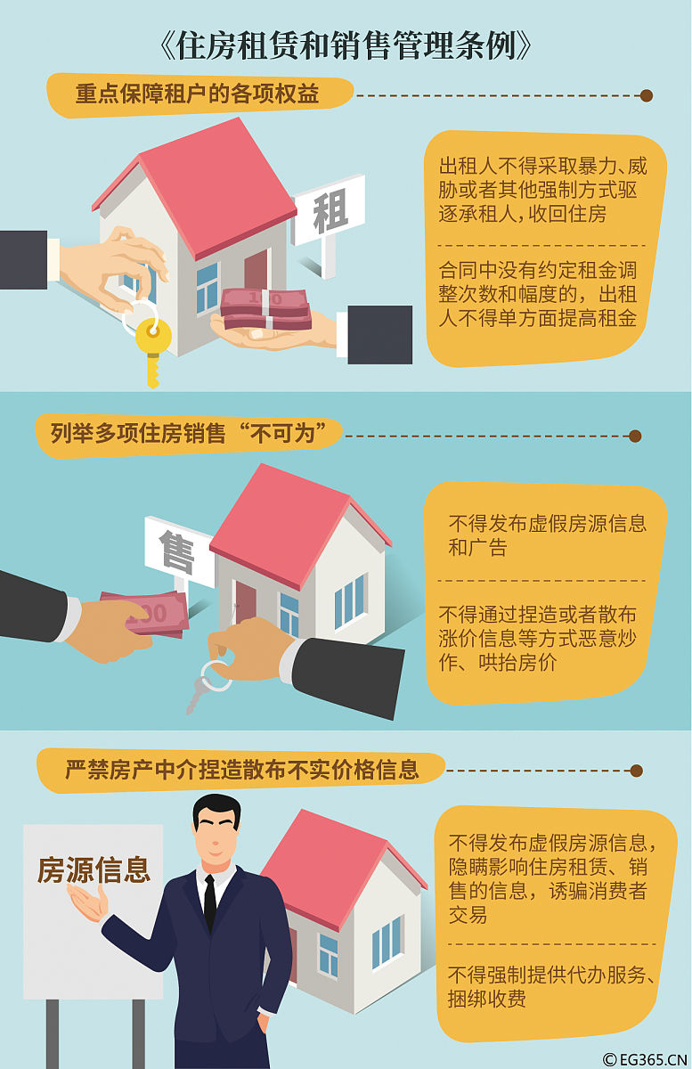 跟商品房相关的法律法规和国标