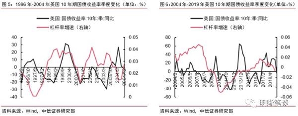 中信证券:中国财政货币政策均有空间应对去杠