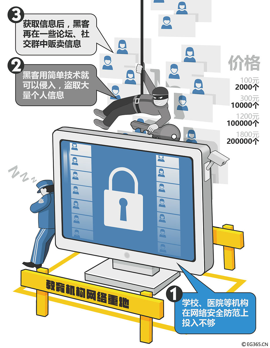 哪些口令容易被破解？