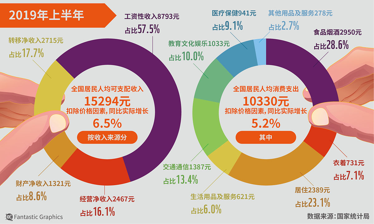 经济统计学太难就业了是真的吗 发展前景如何
