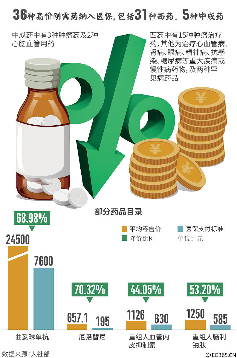药品集中采购后，患者费用药占比是升还是降？