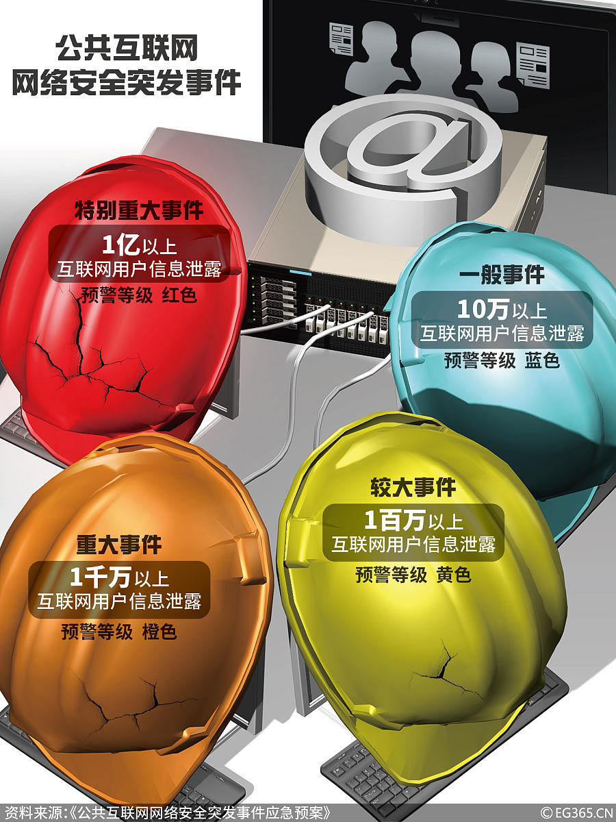 国家网信办对知网罚款5000万元知网存在违反必要原则收集个人信息等行为引发关注舆论关心个人数据信息安全