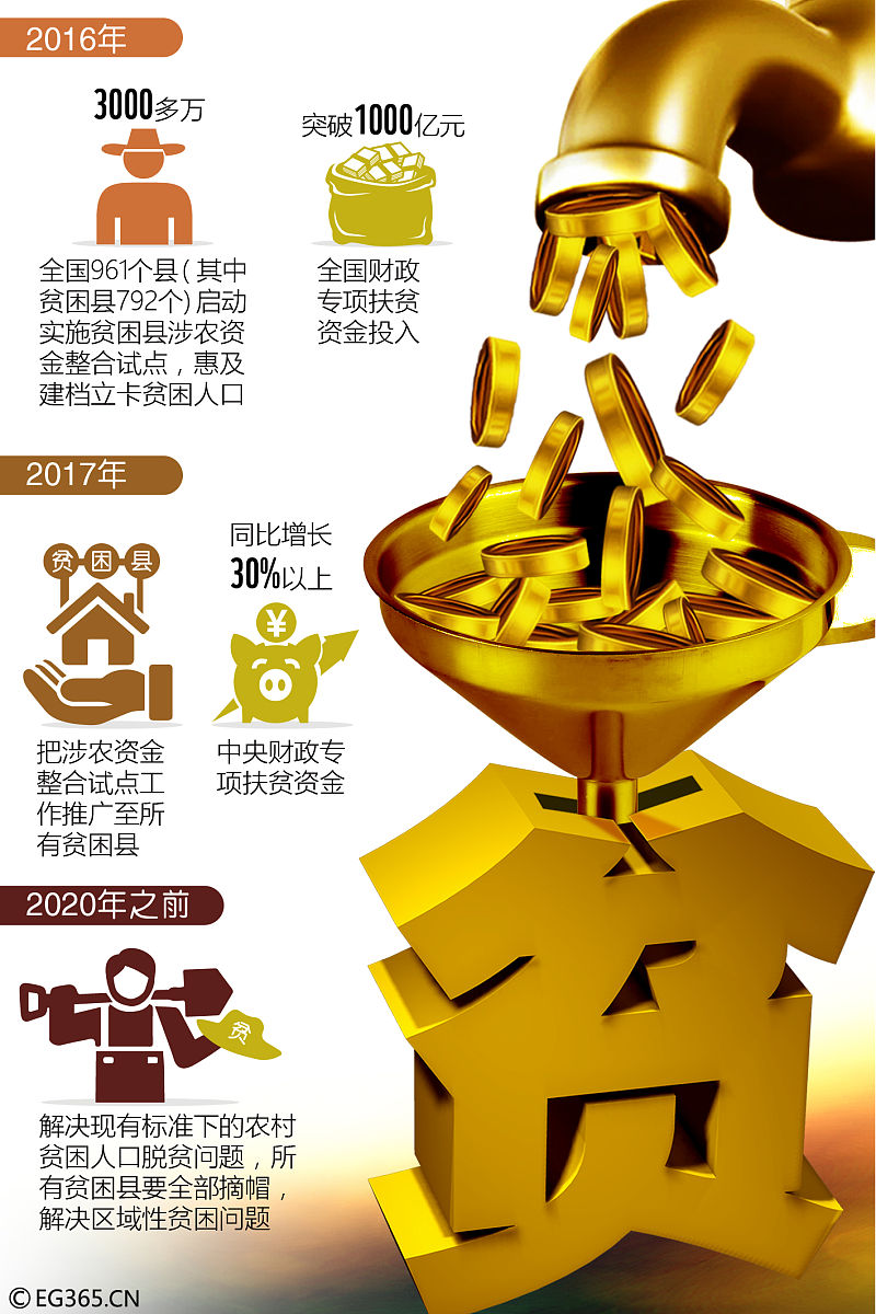 关于脱贫小额资料不规范的相关通报 8月份国家金融监督管理总局咸阳监管分局对乾县联社进行督帮反馈阳洪信用社脱贫小额信贷资料要素不全等问题。问题如下：一是贷前调查和贷后检查薄弱。二是贷款合同要素不全。对上述问题提出下一步工作要求。