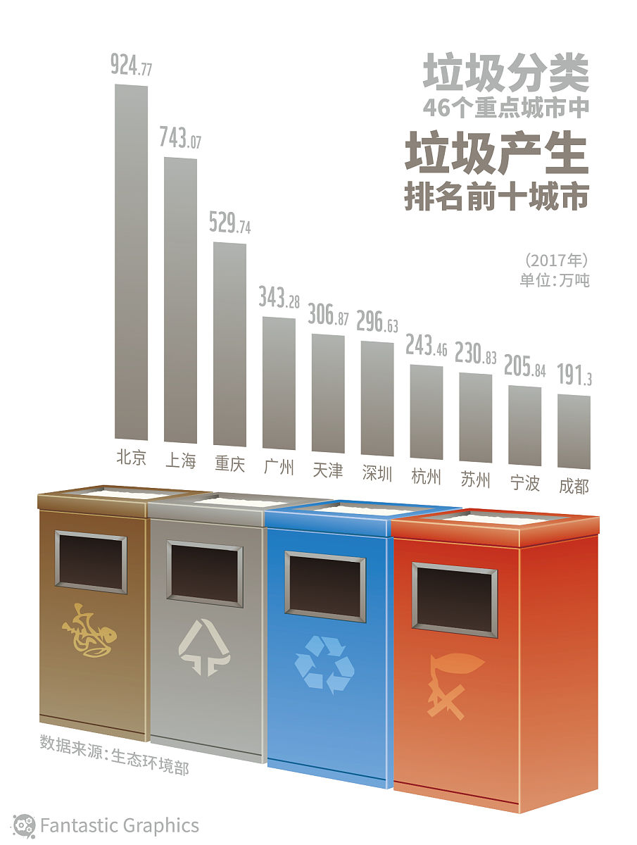 强化考核奖励，提升执行力：重庆市垃圾分类治理对策建议